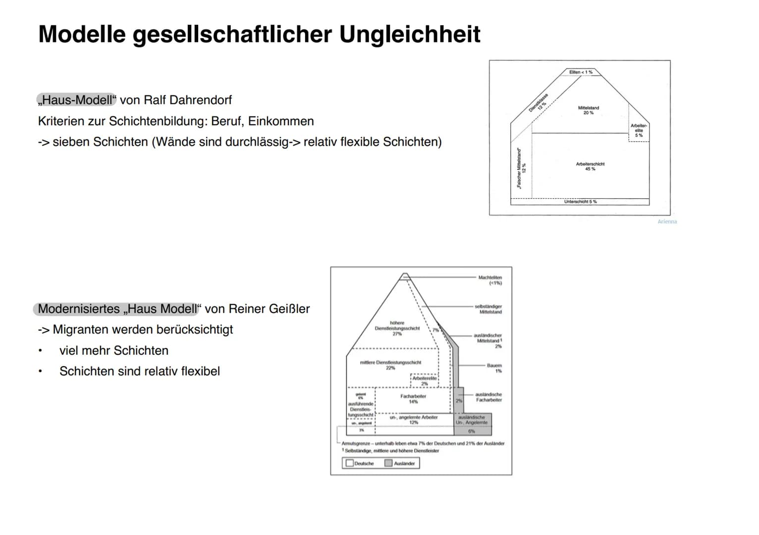 Soziale Ungleichheit
Übersicht:
.
●
●
●
Auswirkungen
Dimensionen/ Indikatoren
Lorenzkurve
Sozialer Wandel
Modelle
Sozialstaat
Gerechtigkeit
