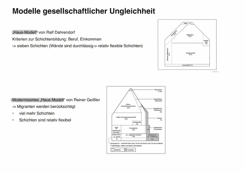 Soziale Ungleichheit
Übersicht:
.
●
●
●
Auswirkungen
Dimensionen/ Indikatoren
Lorenzkurve
Sozialer Wandel
Modelle
Sozialstaat
Gerechtigkeit

