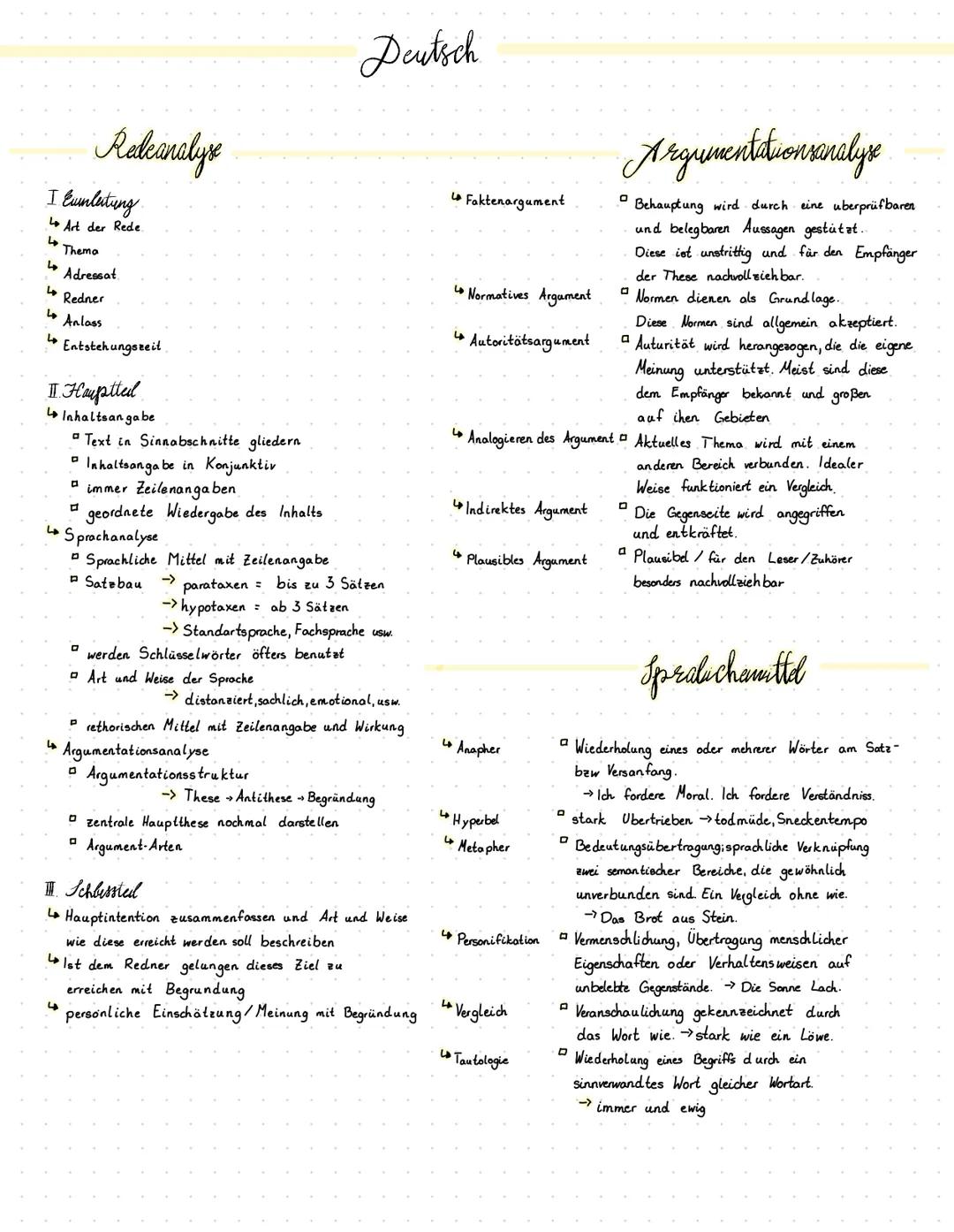 # Deutsch

Releanalyse

I Einleitung

Lo Art der Rede

*   Thema
*   Adressat
*   Redner
*   Anlass
*   Entstehungszeit

II. Haupttel

Inhal
