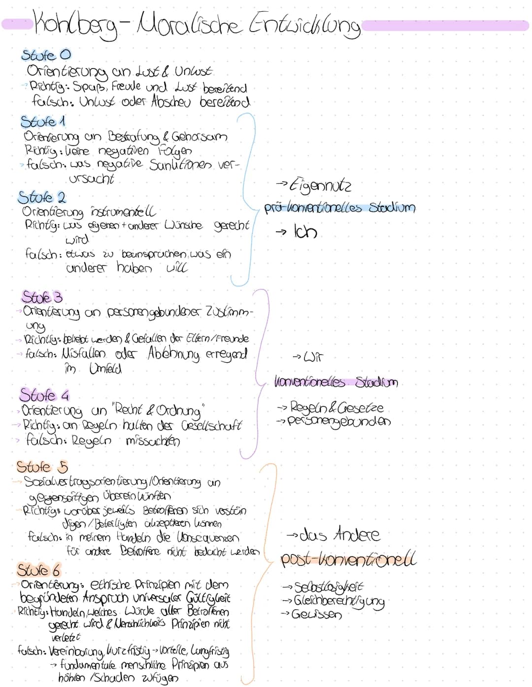 Kohlberg-Moralische Entwicklung
Stufe O
Orientierung an Lust & Unlust
? Richtig: Spaß, Freude und Lust bereifend
falsch. Unlust oder Abscheu