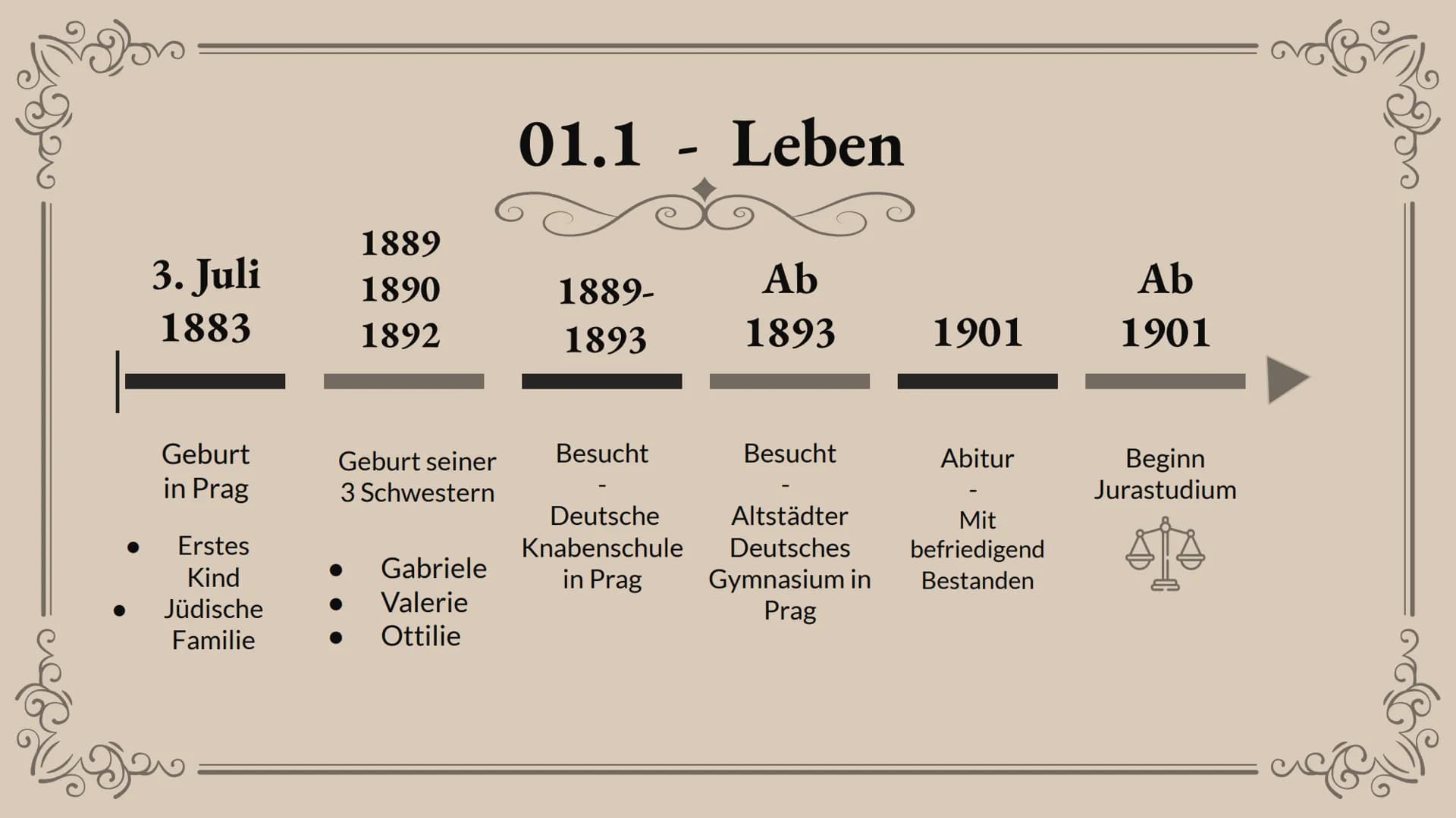 Franz Kafka -
"Brief an den Vater”
Biogeo
Presented by Luise Weymann
refe Evan
01.
Biografie
01.1 - Leben
01.2-Werke
02.
Persönlichkeit
-
In