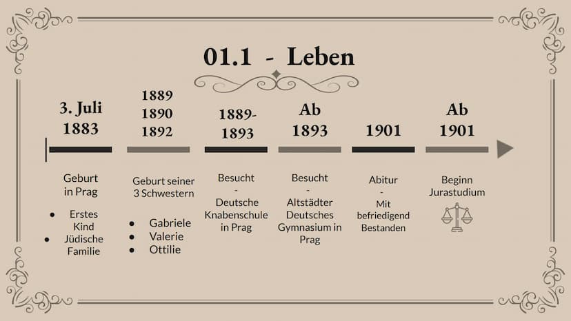 Franz Kafka -
"Brief an den Vater”
Biogeo
Presented by Luise Weymann
refe Evan
01.
Biografie
01.1 - Leben
01.2-Werke
02.
Persönlichkeit
-
In