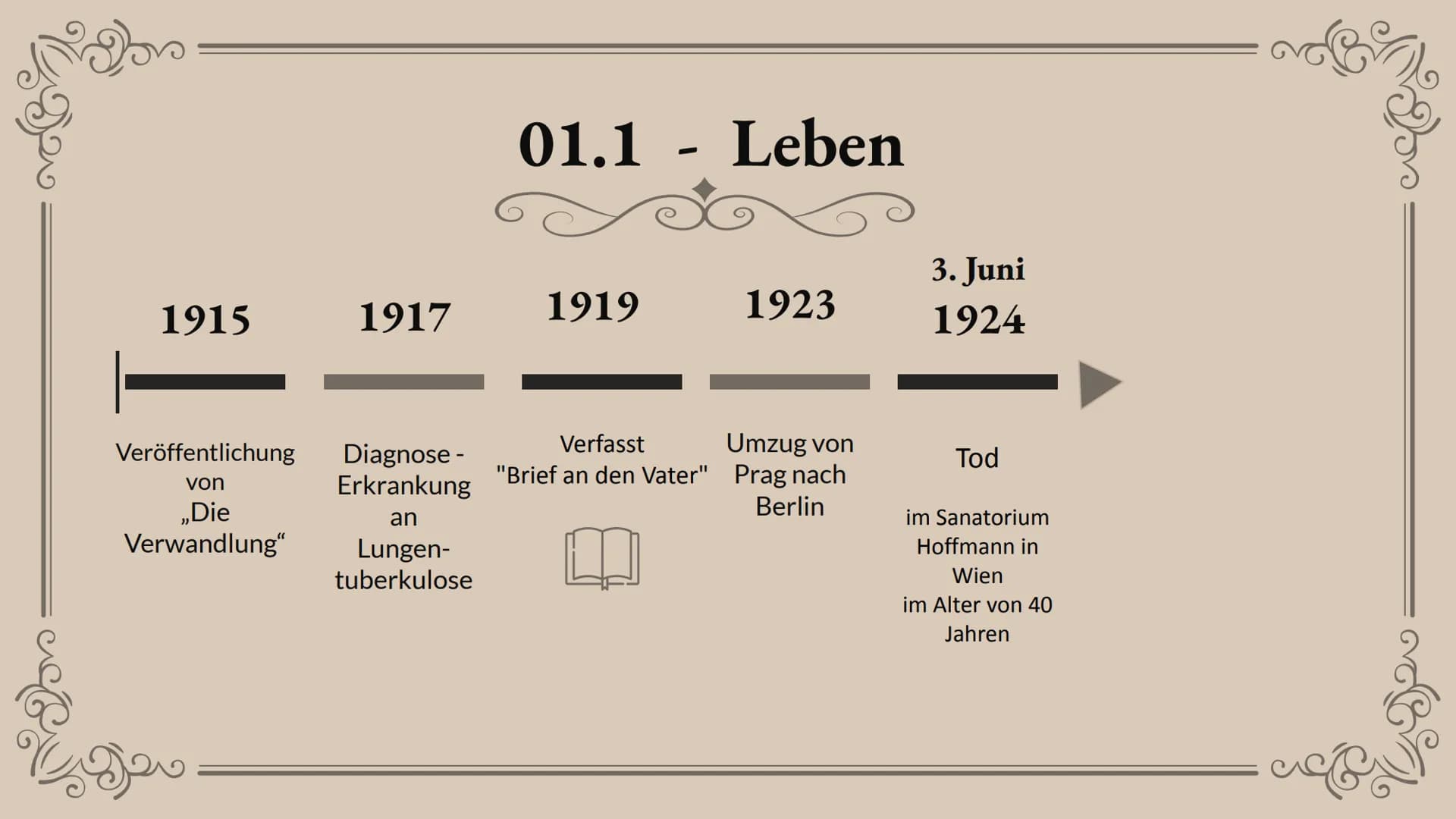 Franz Kafka -
"Brief an den Vater”
Biogeo
Presented by Luise Weymann
refe Evan
01.
Biografie
01.1 - Leben
01.2-Werke
02.
Persönlichkeit
-
In