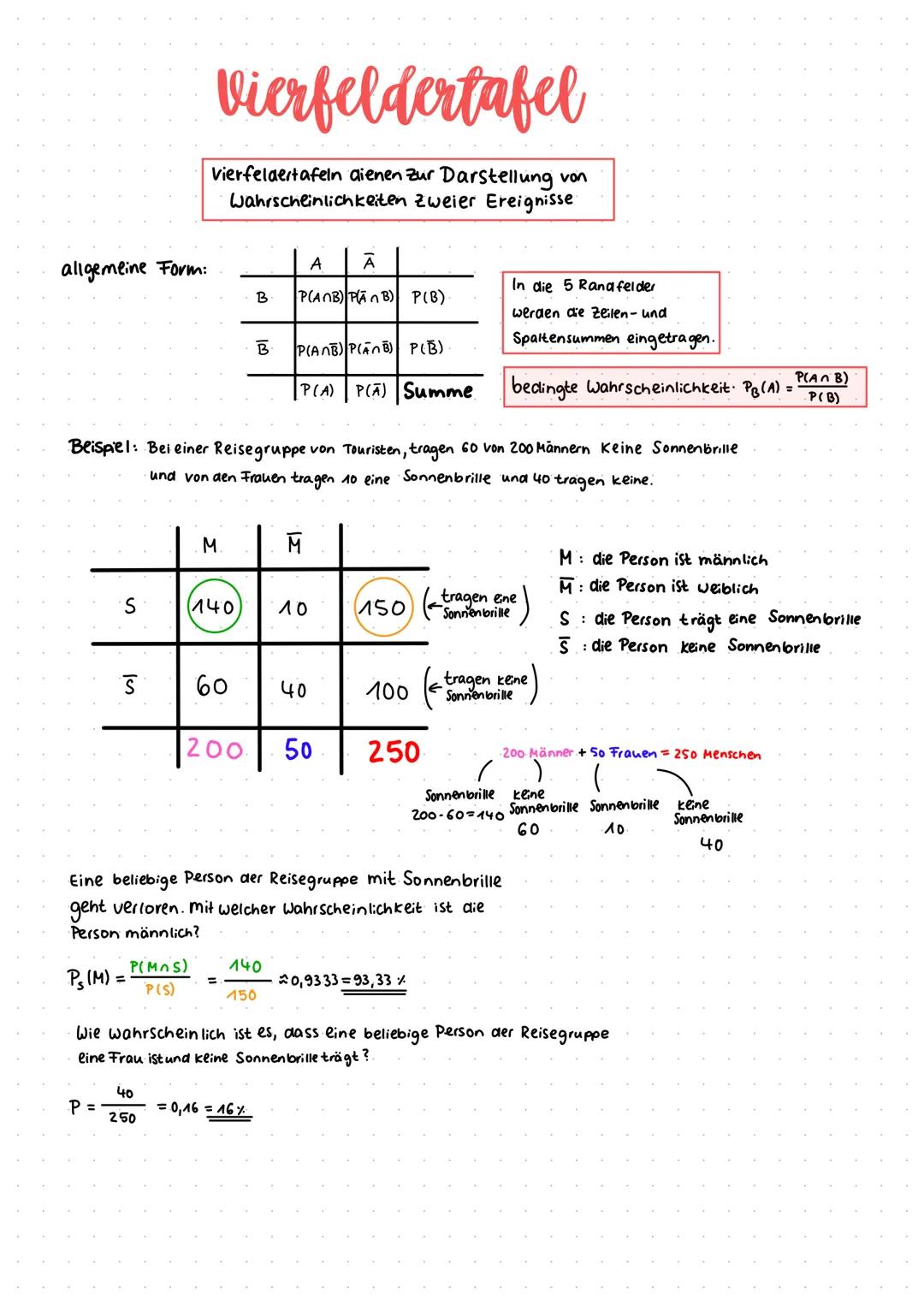 # Vierfeldertafel

Vierfeldertafeln dienen zur Darstellung von
Wahrscheinlichkeiten zweier Ereignisse

allgemeine Form:

|   | A     | Ā    