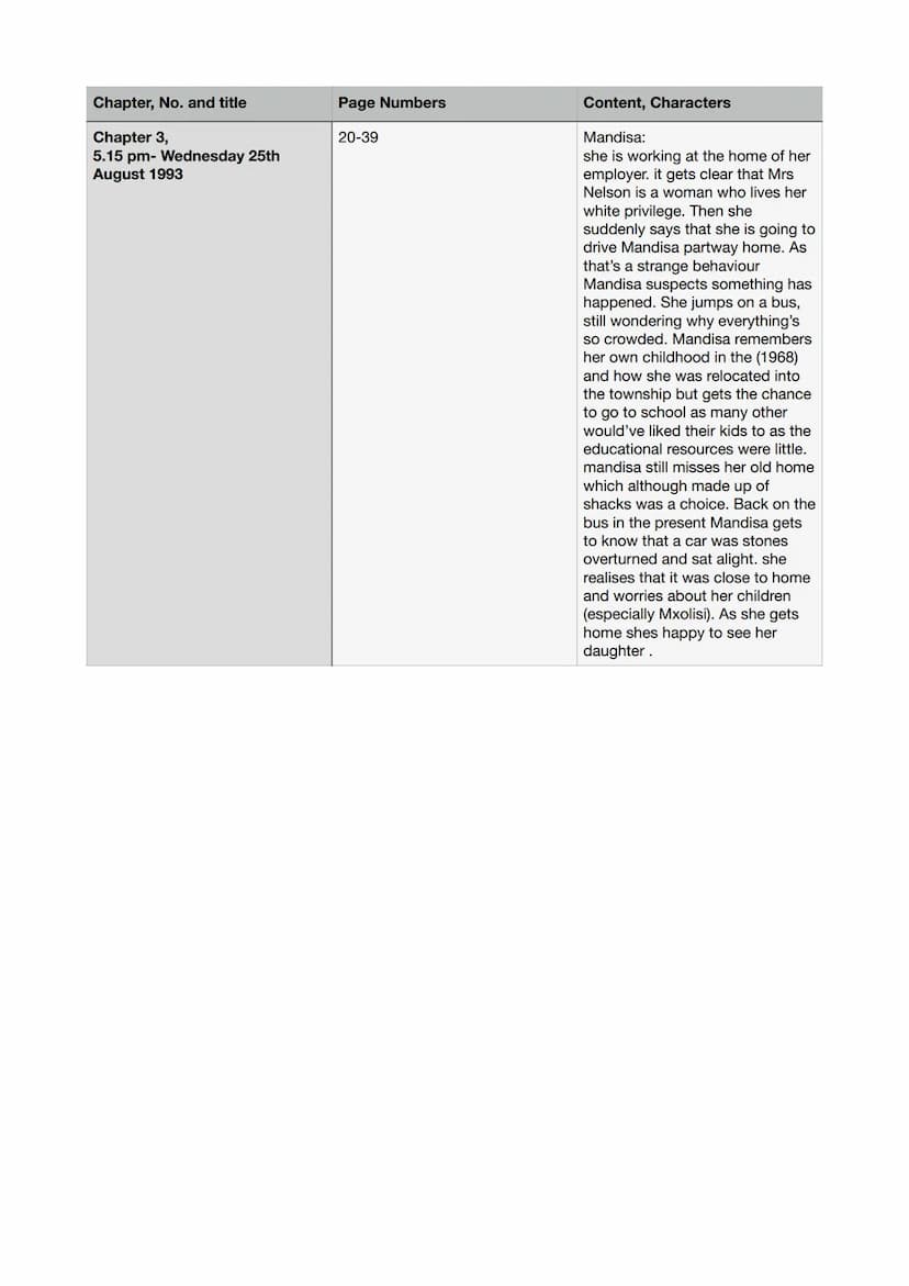 Chapter, No. and title
Authors preface
Chapter 1,
Mandisas lament
Chapter 2,
Mowbray- Wednesday 25th
August 1993
Page Numbers
1-4
5- 19
Cont