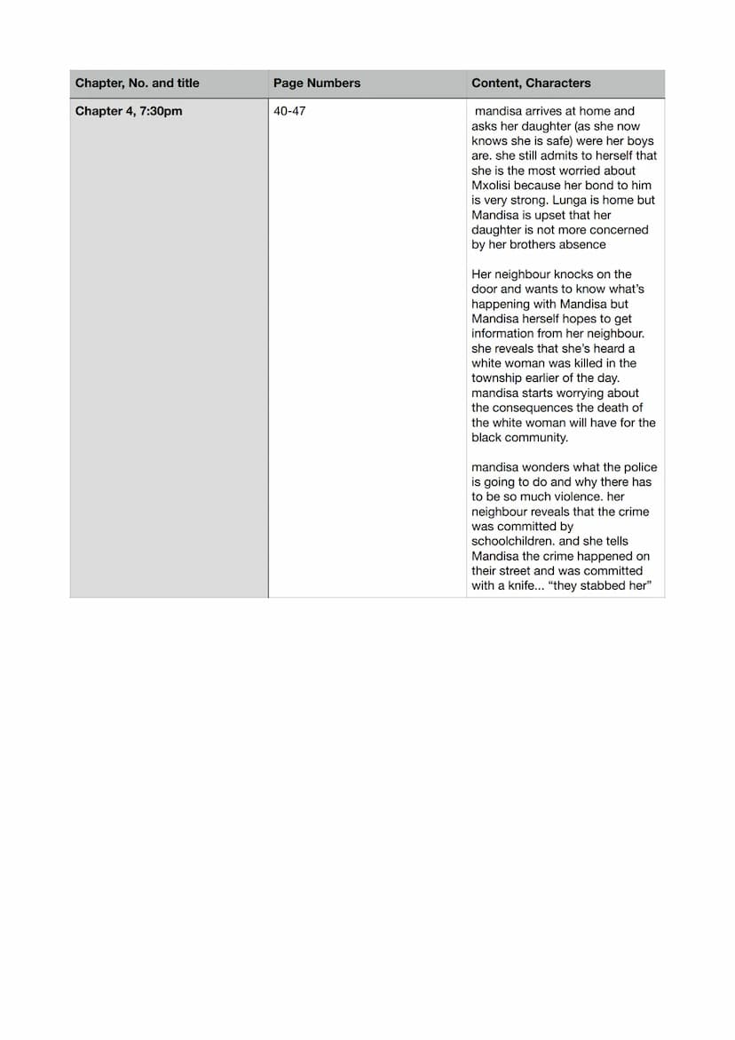 Chapter, No. and title
Authors preface
Chapter 1,
Mandisas lament
Chapter 2,
Mowbray- Wednesday 25th
August 1993
Page Numbers
1-4
5- 19
Cont