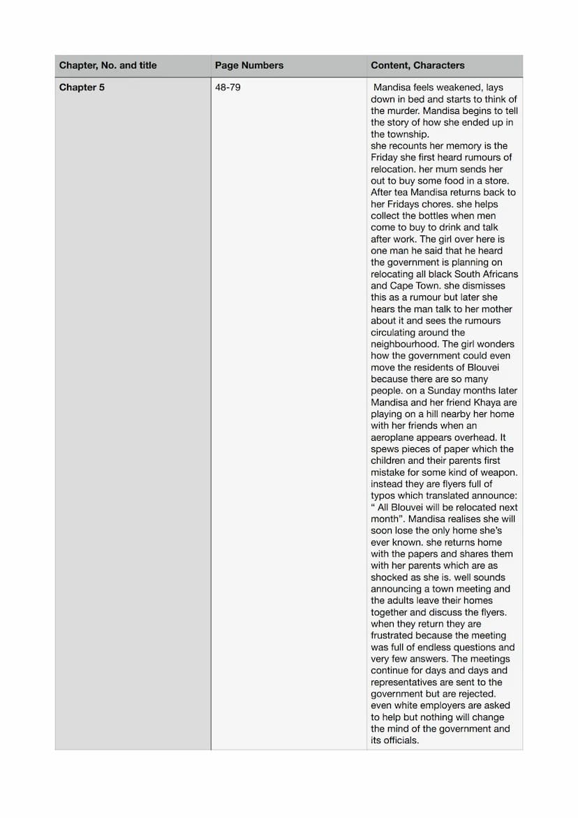 Chapter, No. and title
Authors preface
Chapter 1,
Mandisas lament
Chapter 2,
Mowbray- Wednesday 25th
August 1993
Page Numbers
1-4
5- 19
Cont