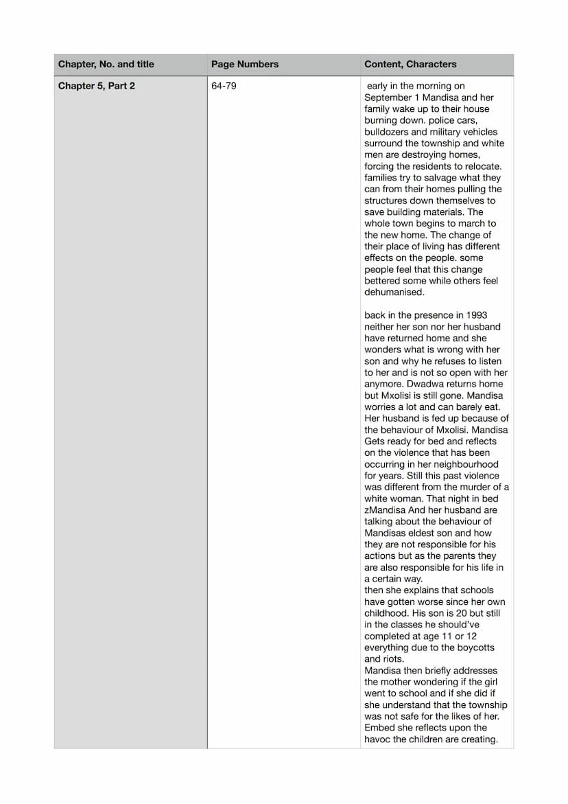 Chapter, No. and title
Authors preface
Chapter 1,
Mandisas lament
Chapter 2,
Mowbray- Wednesday 25th
August 1993
Page Numbers
1-4
5- 19
Cont