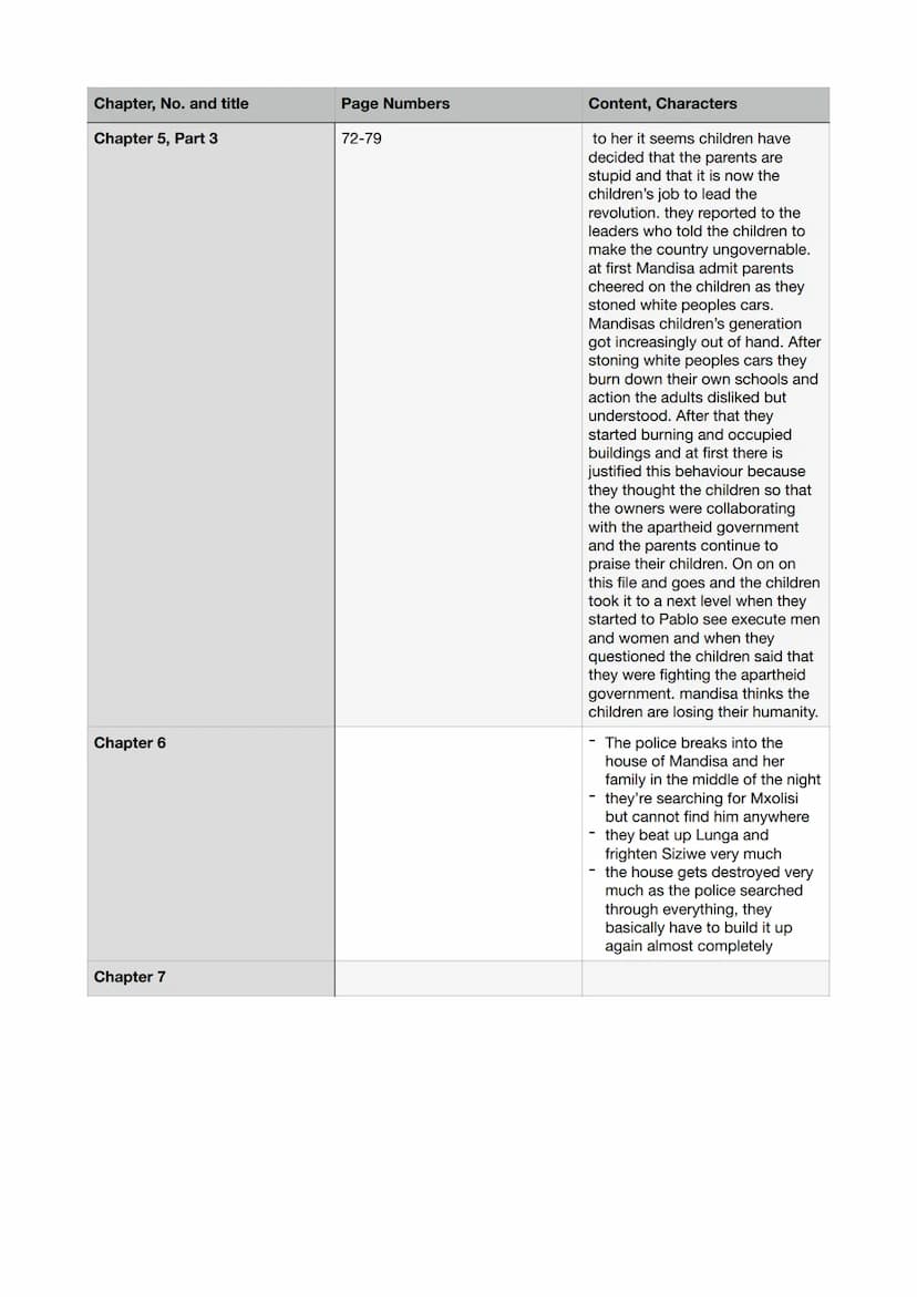 Chapter, No. and title
Authors preface
Chapter 1,
Mandisas lament
Chapter 2,
Mowbray- Wednesday 25th
August 1993
Page Numbers
1-4
5- 19
Cont