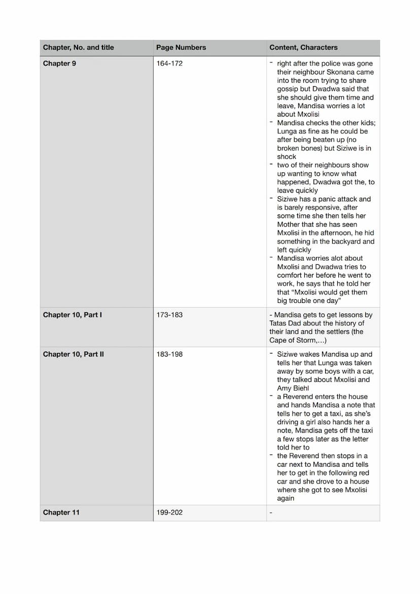 Chapter, No. and title
Authors preface
Chapter 1,
Mandisas lament
Chapter 2,
Mowbray- Wednesday 25th
August 1993
Page Numbers
1-4
5- 19
Cont