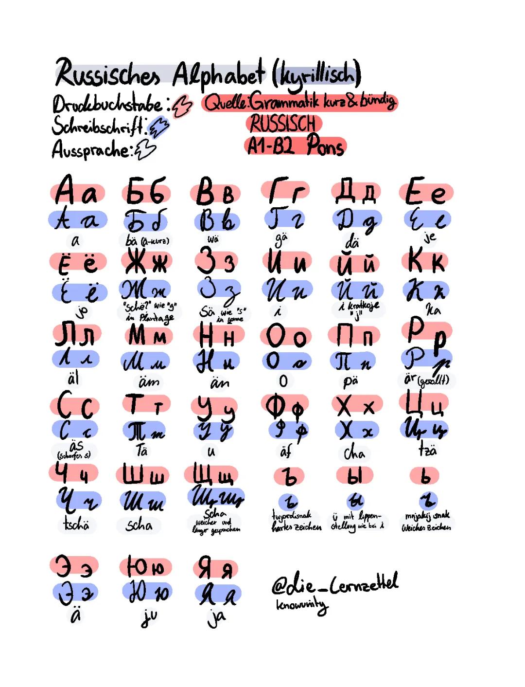 Russisches Alphabet (kyrillisch)