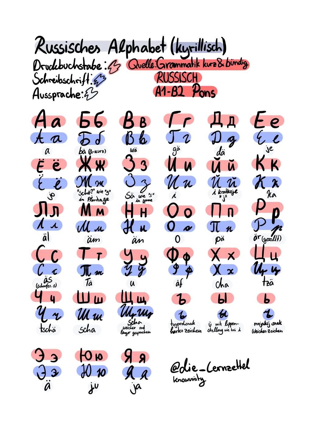 Russisches Alphabet (kyrillisch)
Drudebuchstabe :3 Avelle:Grammatik kurz& böndig
Schreibschriff
Aussprache:23
A a
Б6
t a 5 S B b
a
Ë
Ёё
Ё ё
