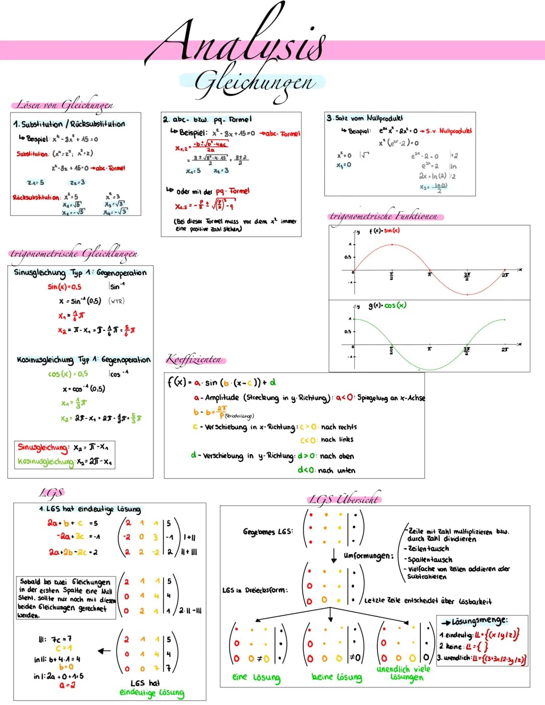 Ganzrationale Funktionen
Ganzrationale Funktionen 1. Grades (Geraden)
Hauptform: y=mx+b
Steigung aus 2 Punkten: m =-
1. Winkelhalbierende: y