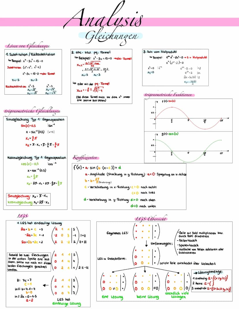 Ganzrationale Funktionen
Ganzrationale Funktionen 1. Grades (Geraden)
Hauptform: y=mx+b
Steigung aus 2 Punkten: m =-
1. Winkelhalbierende: y