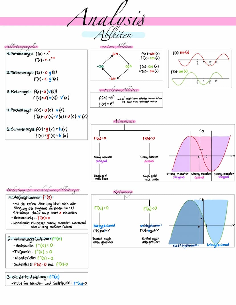 Ganzrationale Funktionen
Ganzrationale Funktionen 1. Grades (Geraden)
Hauptform: y=mx+b
Steigung aus 2 Punkten: m =-
1. Winkelhalbierende: y