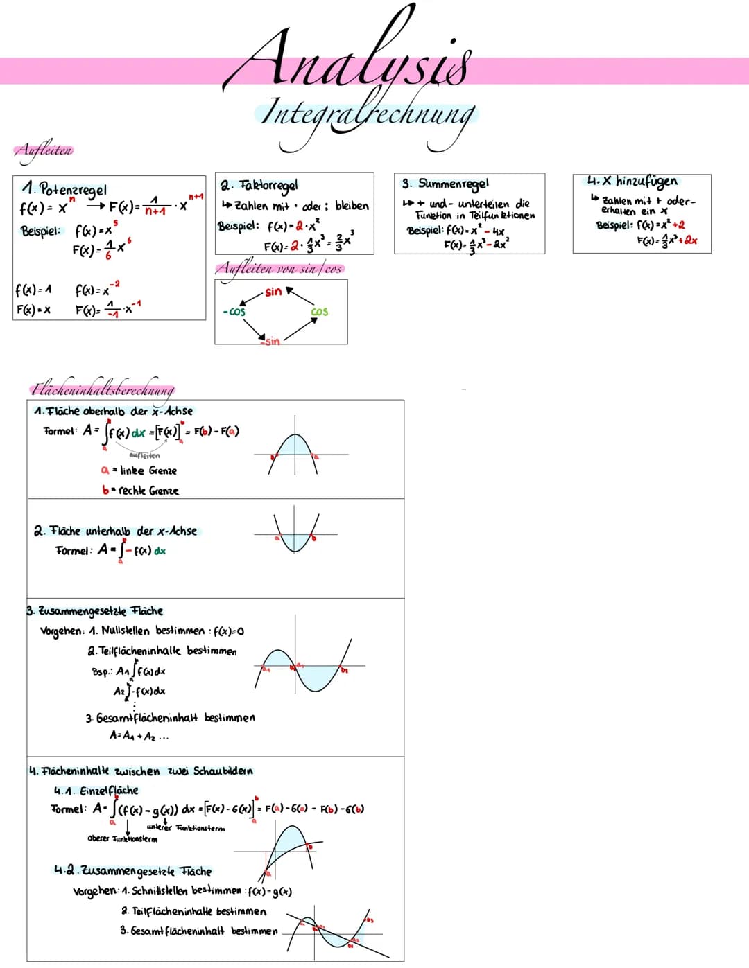 Ganzrationale Funktionen
Ganzrationale Funktionen 1. Grades (Geraden)
Hauptform: y=mx+b
Steigung aus 2 Punkten: m =-
1. Winkelhalbierende: y