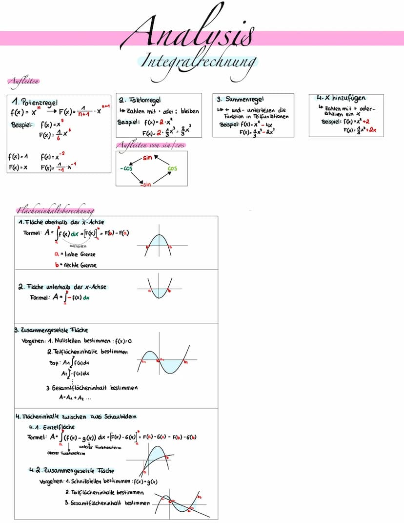 Ganzrationale Funktionen
Ganzrationale Funktionen 1. Grades (Geraden)
Hauptform: y=mx+b
Steigung aus 2 Punkten: m =-
1. Winkelhalbierende: y