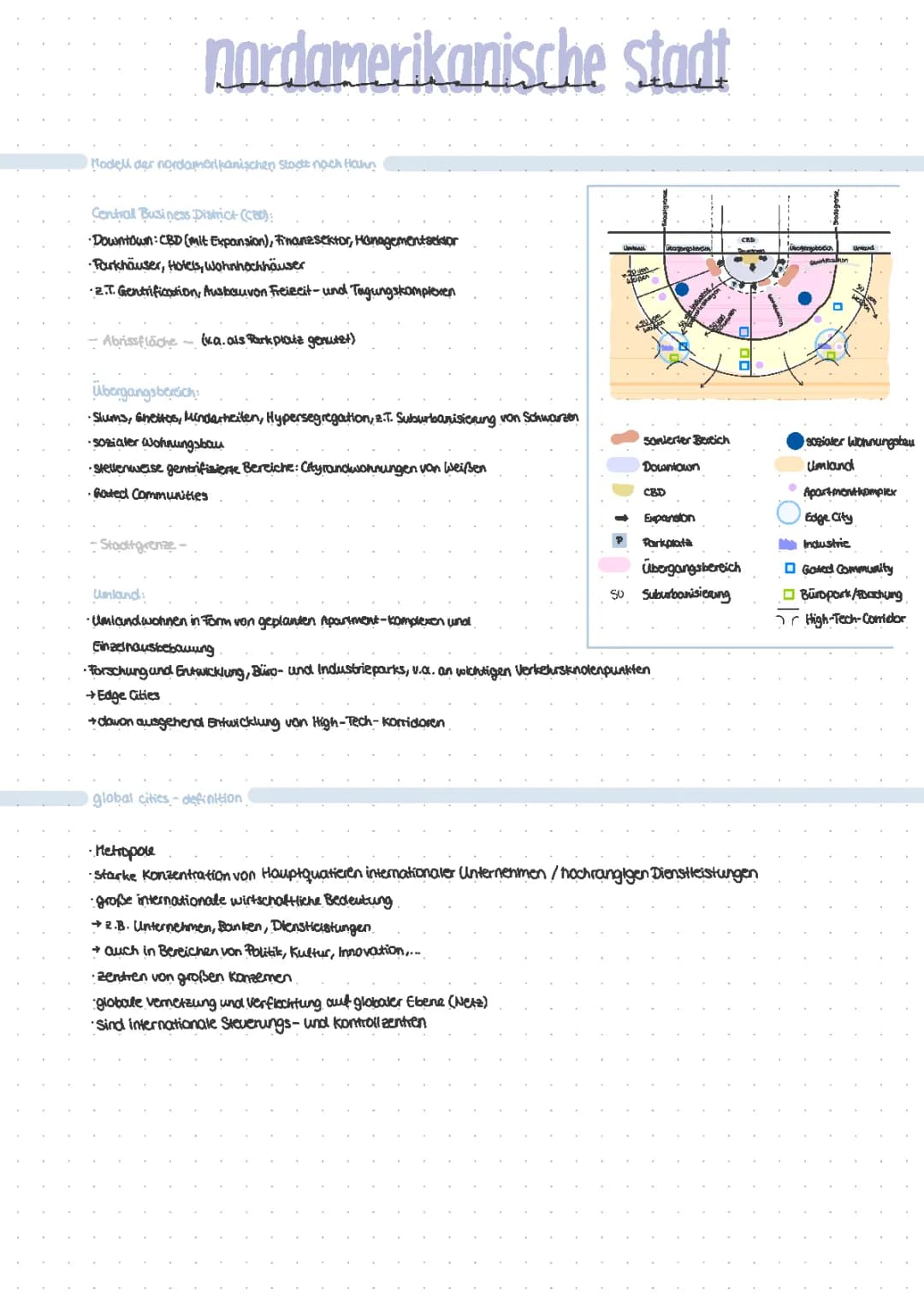 Entdecke die Nordamerikanische Stadt: Modelle und Lösungen für Schüler