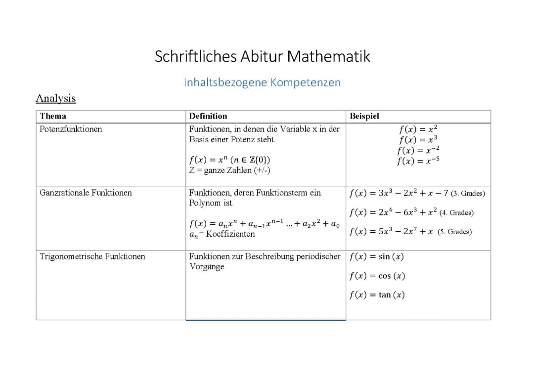 Komplettzusammenfassung Mathematik-Abitur