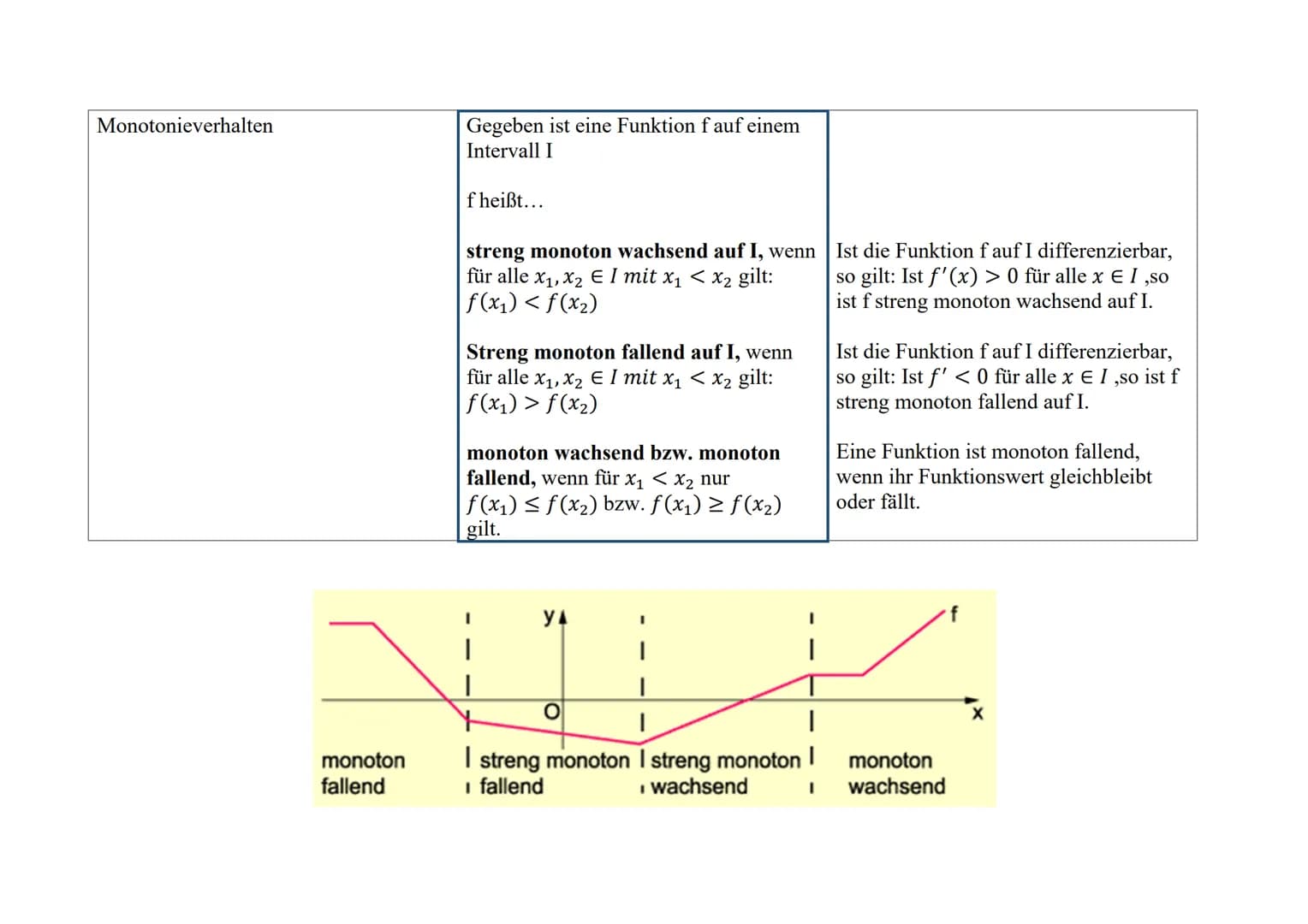 Analysis
Thema
Potenzfunktionen
Ganzrationale Funktionen
Trigonometrische Funktionen
Schriftliches Abitur Mathematik
Inhaltsbezogene Kompete