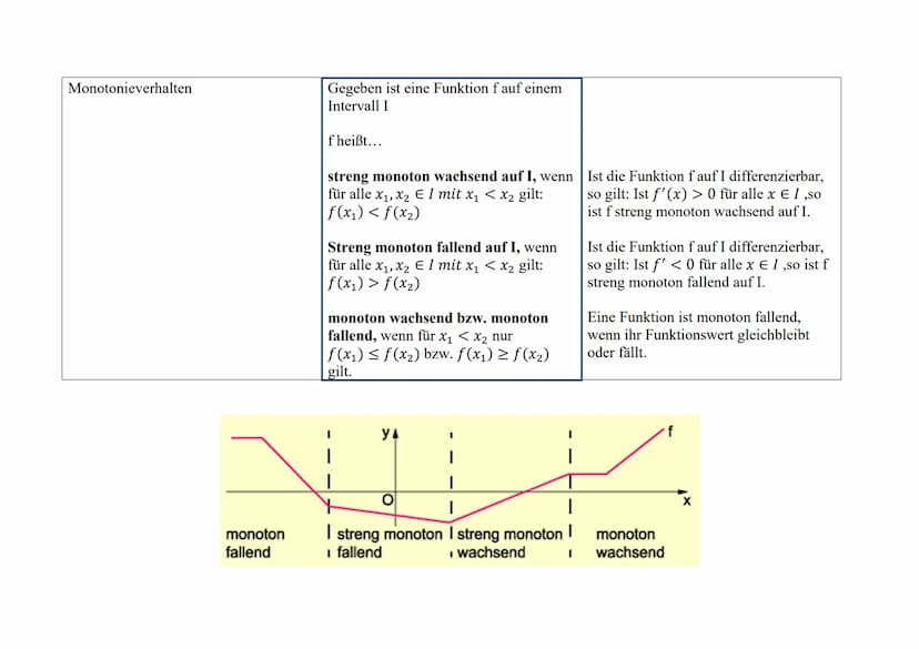 Analysis
Thema
Potenzfunktionen
Ganzrationale Funktionen
Trigonometrische Funktionen
Schriftliches Abitur Mathematik
Inhaltsbezogene Kompete