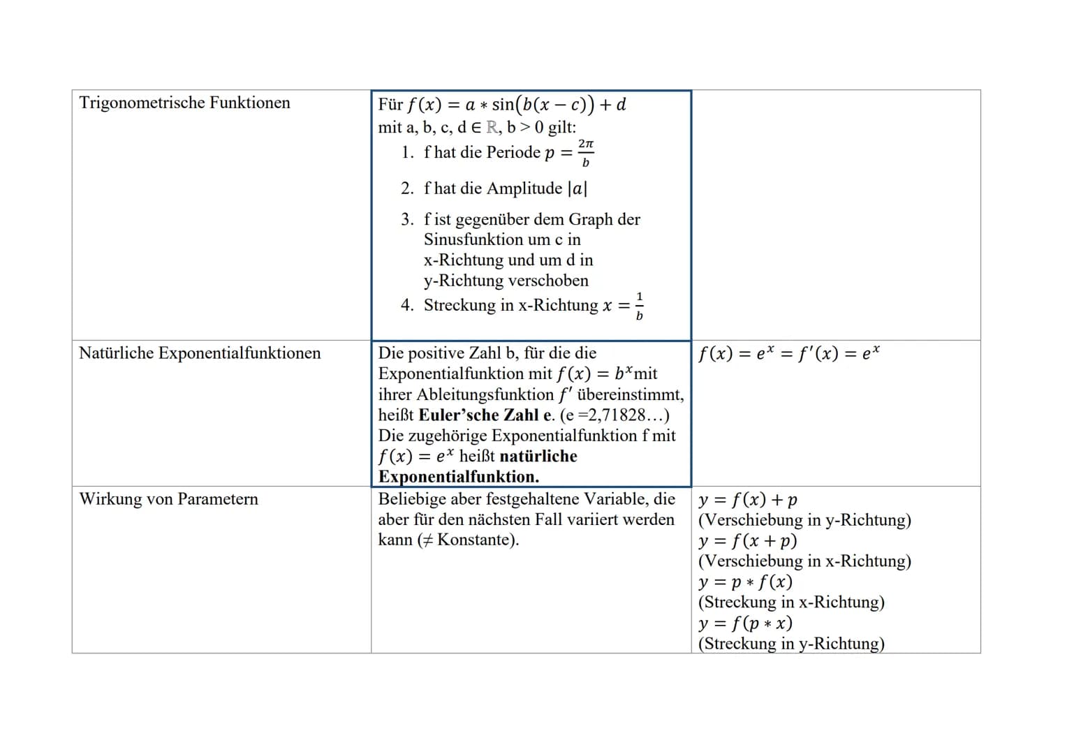 Analysis
Thema
Potenzfunktionen
Ganzrationale Funktionen
Trigonometrische Funktionen
Schriftliches Abitur Mathematik
Inhaltsbezogene Kompete