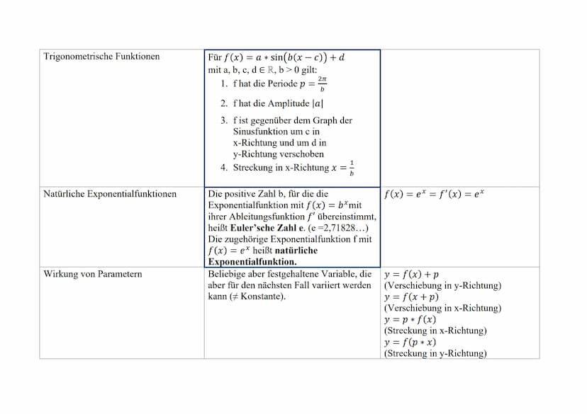 Analysis
Thema
Potenzfunktionen
Ganzrationale Funktionen
Trigonometrische Funktionen
Schriftliches Abitur Mathematik
Inhaltsbezogene Kompete