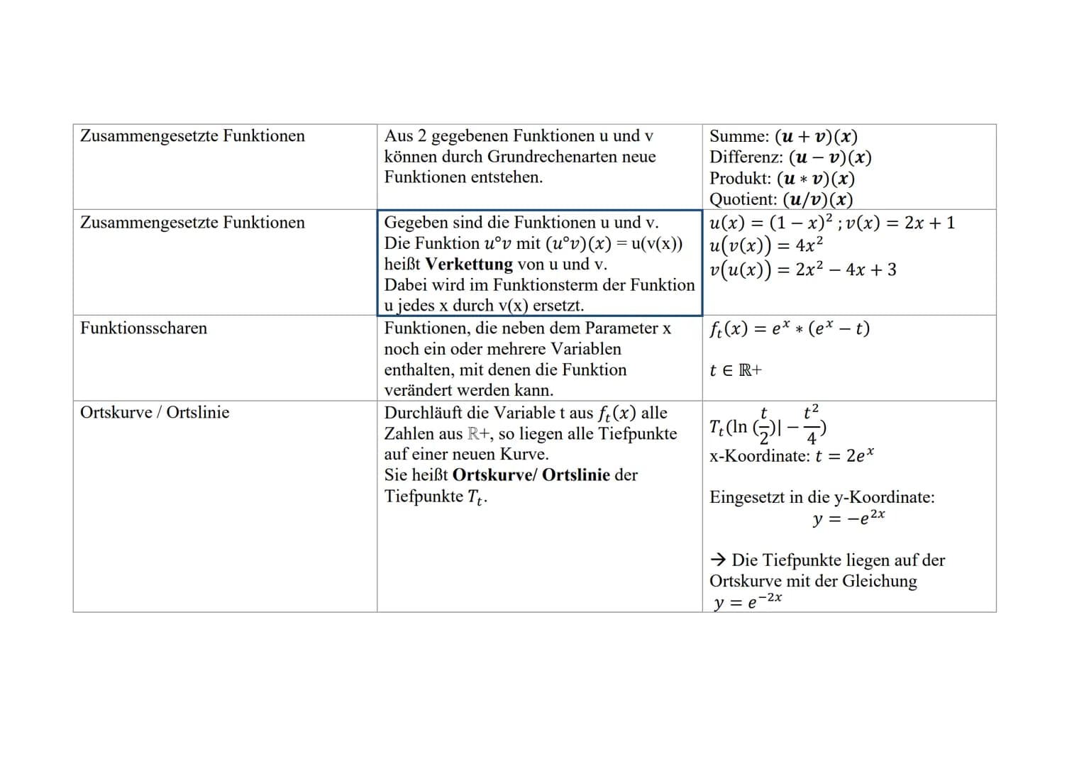 Analysis
Thema
Potenzfunktionen
Ganzrationale Funktionen
Trigonometrische Funktionen
Schriftliches Abitur Mathematik
Inhaltsbezogene Kompete