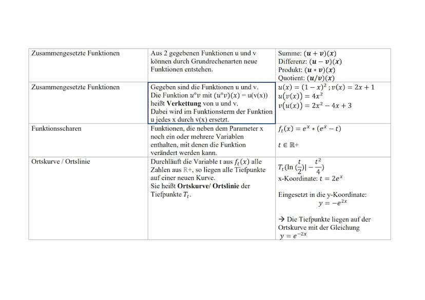 Analysis
Thema
Potenzfunktionen
Ganzrationale Funktionen
Trigonometrische Funktionen
Schriftliches Abitur Mathematik
Inhaltsbezogene Kompete