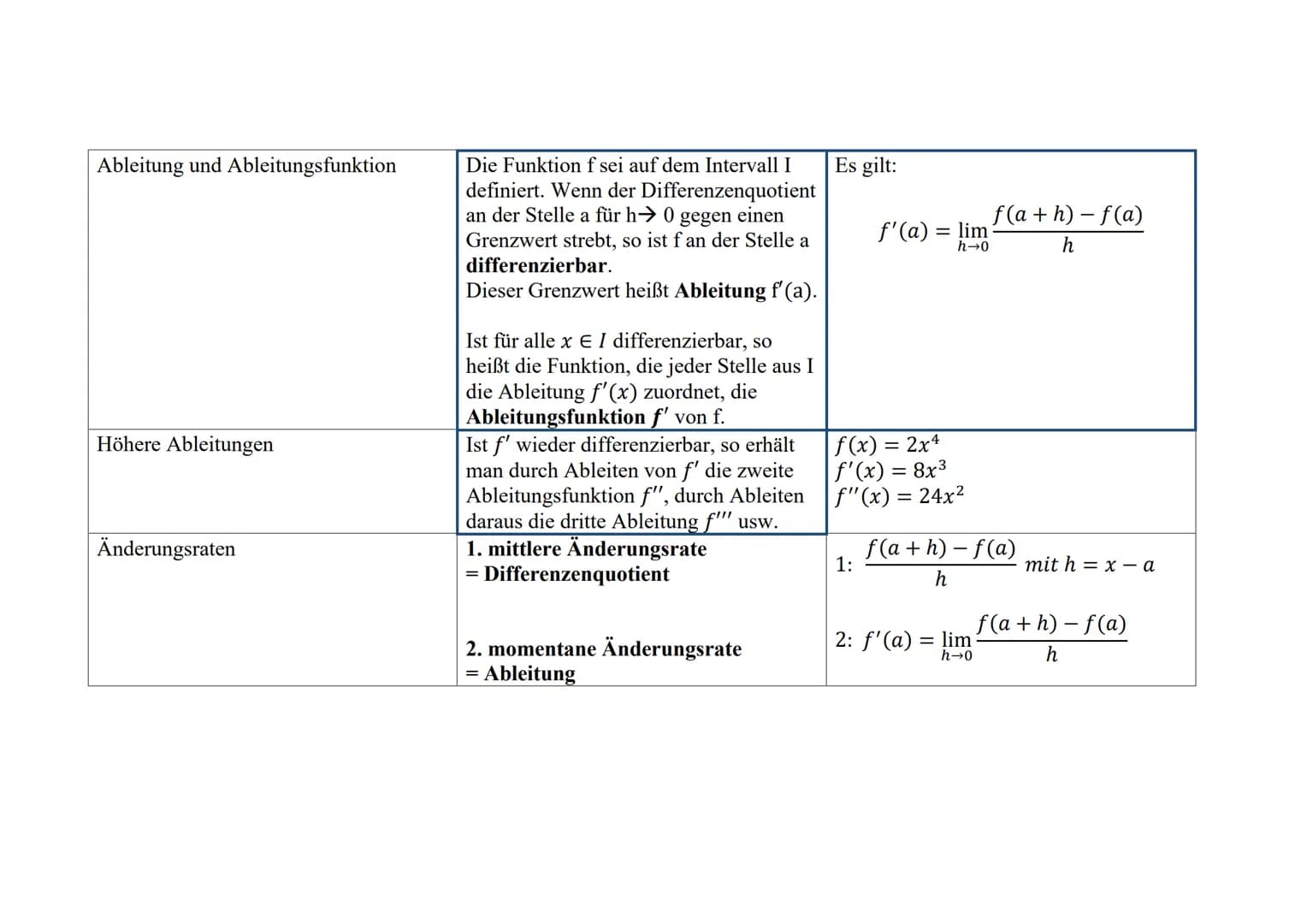 Analysis
Thema
Potenzfunktionen
Ganzrationale Funktionen
Trigonometrische Funktionen
Schriftliches Abitur Mathematik
Inhaltsbezogene Kompete