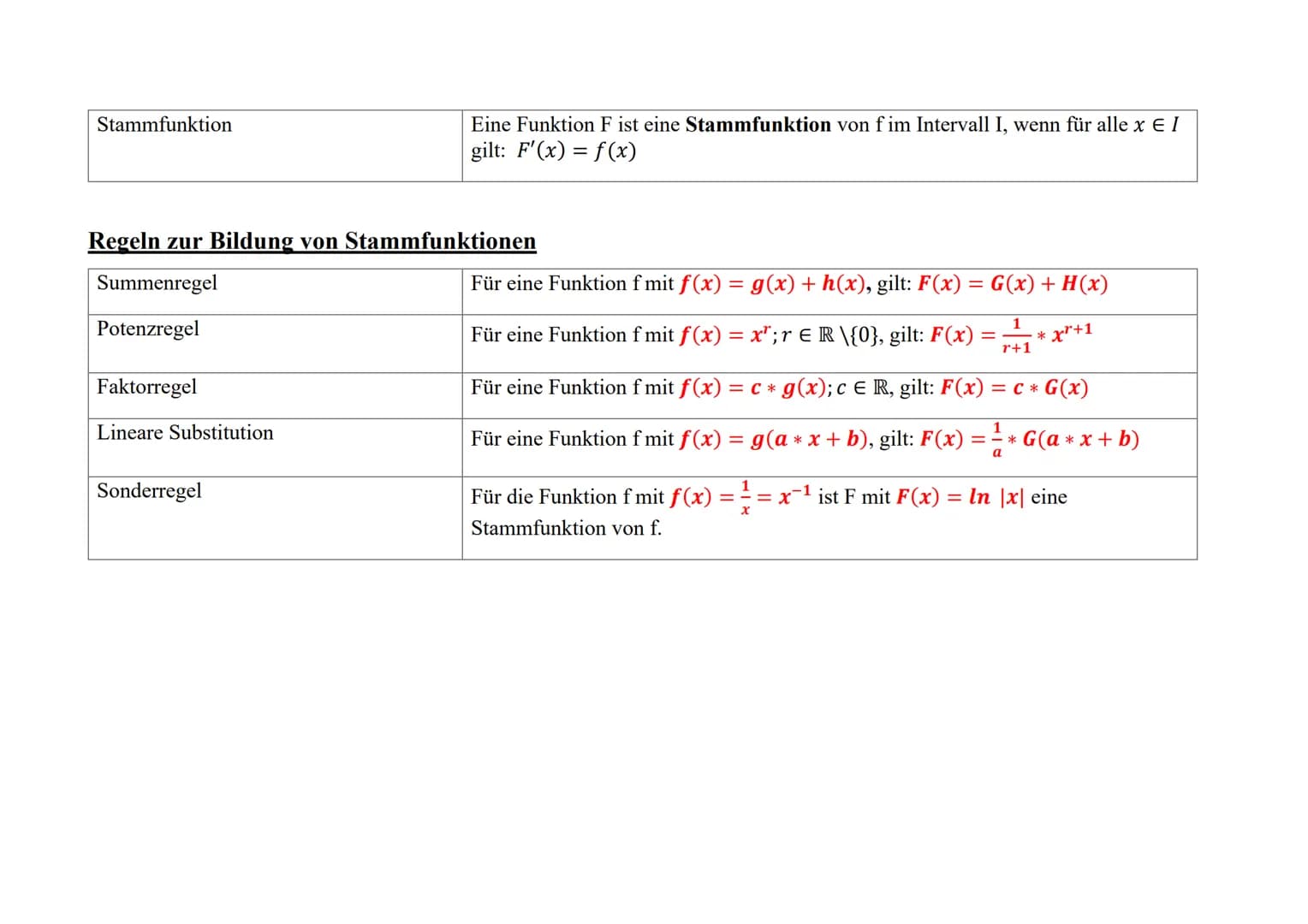 Analysis
Thema
Potenzfunktionen
Ganzrationale Funktionen
Trigonometrische Funktionen
Schriftliches Abitur Mathematik
Inhaltsbezogene Kompete