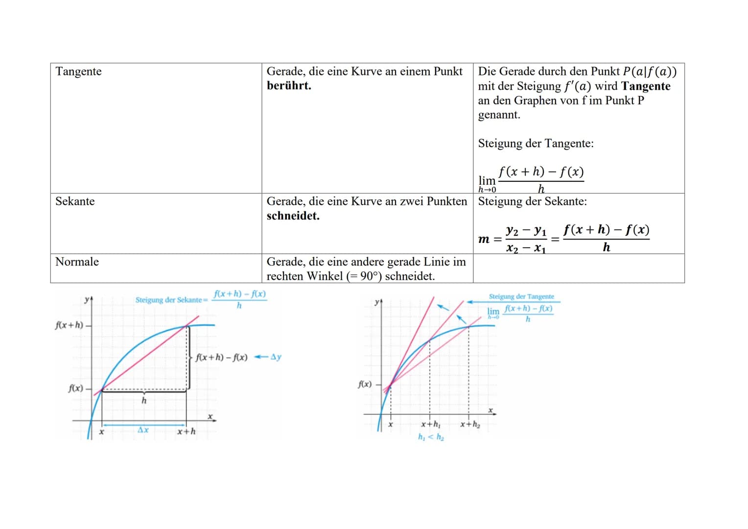 Analysis
Thema
Potenzfunktionen
Ganzrationale Funktionen
Trigonometrische Funktionen
Schriftliches Abitur Mathematik
Inhaltsbezogene Kompete