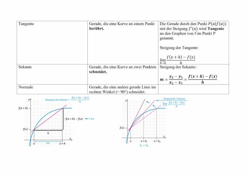 Analysis
Thema
Potenzfunktionen
Ganzrationale Funktionen
Trigonometrische Funktionen
Schriftliches Abitur Mathematik
Inhaltsbezogene Kompete