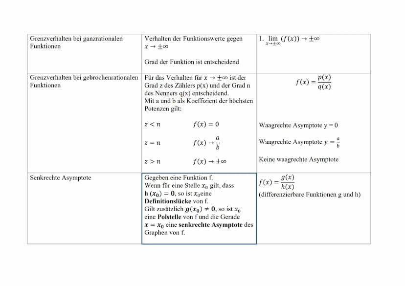 Analysis
Thema
Potenzfunktionen
Ganzrationale Funktionen
Trigonometrische Funktionen
Schriftliches Abitur Mathematik
Inhaltsbezogene Kompete