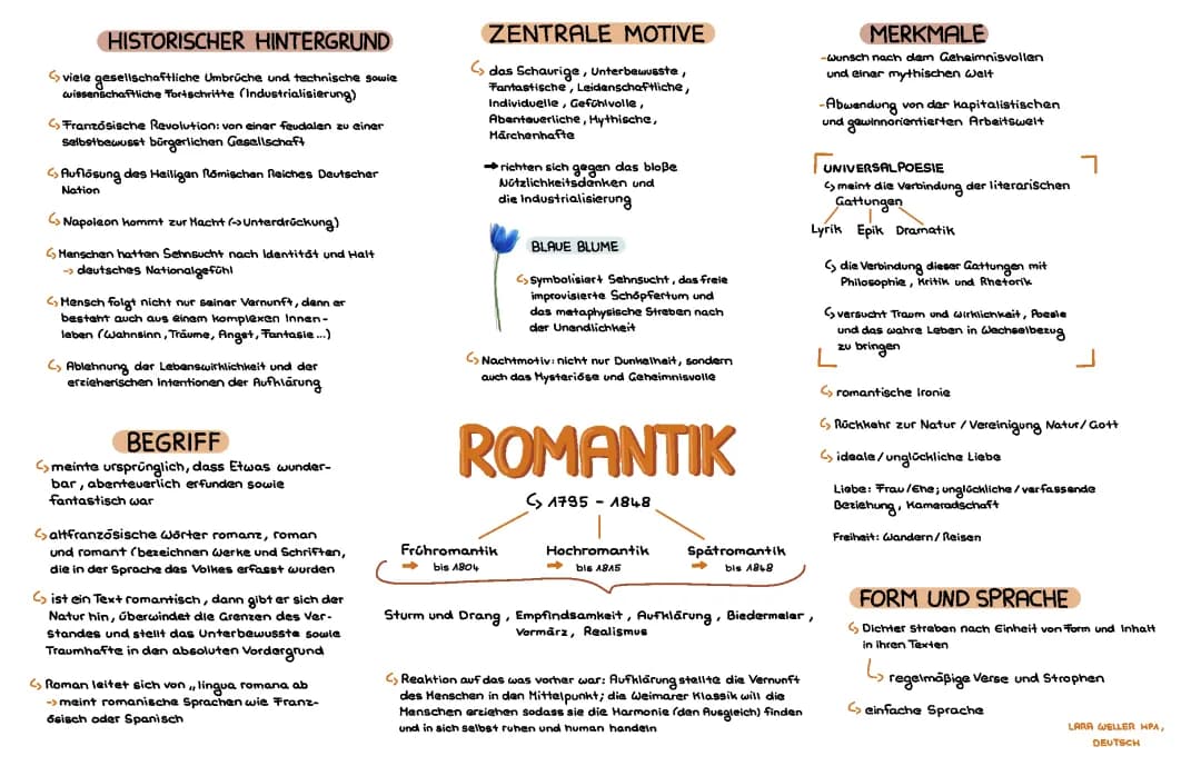 Romantik, Epochenübersicht