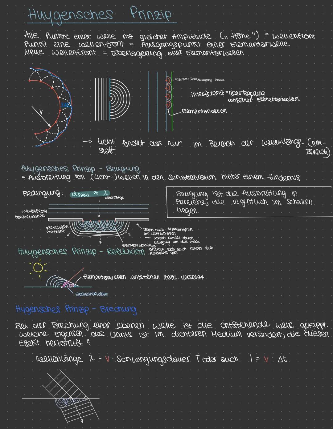 Das Huygenssche Prinzip der Lichtwellen