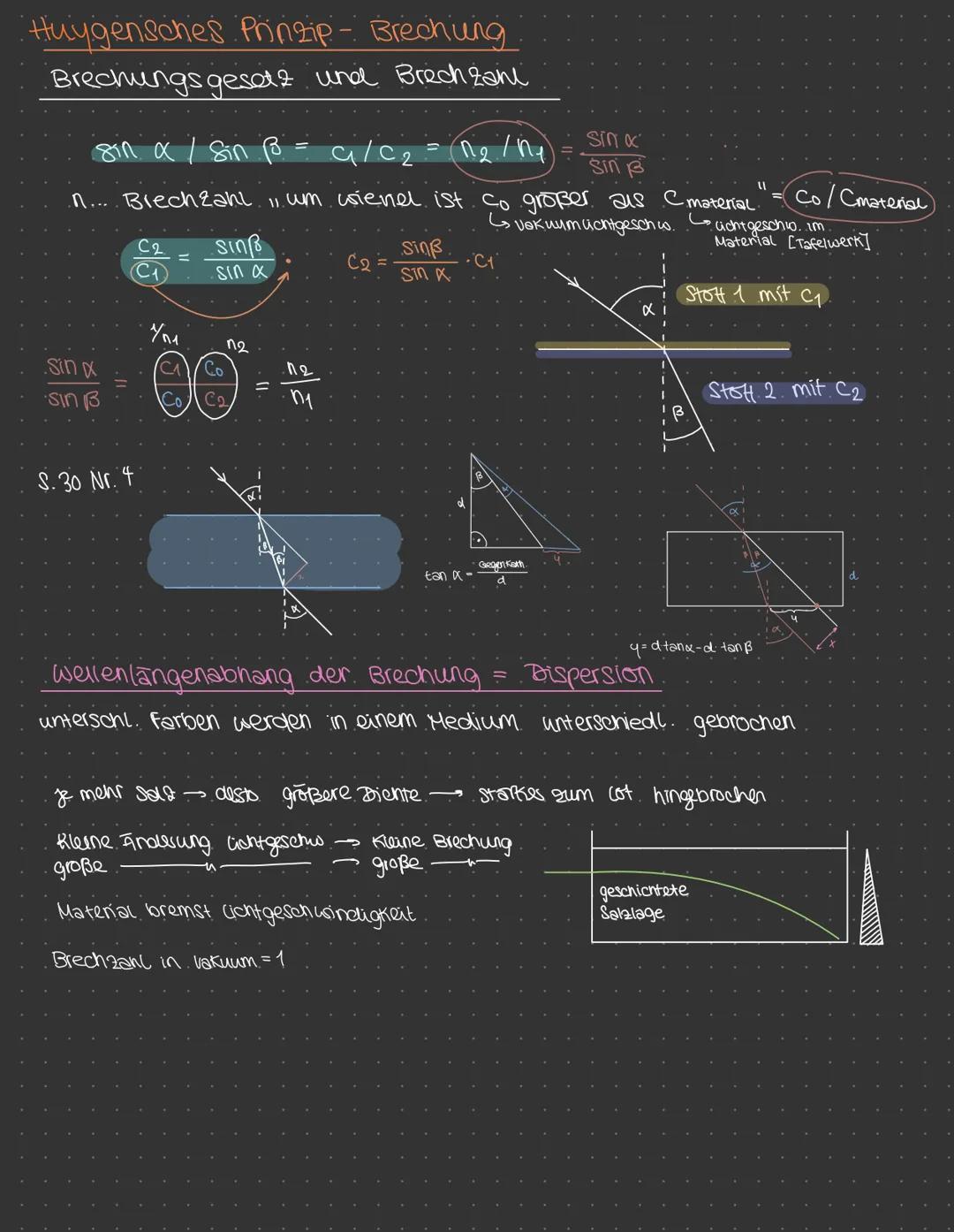 # Huygensches Prinzip

Alle Punkte einer welle mit gleicher Amplitude (1) Hone") = wellenfront
Punkt eine wellenfront = Ausgangspunkt einer 