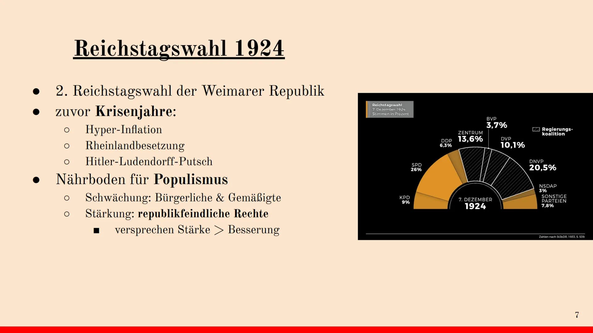 KEIMEL
MONTEN
WIE EIN BLITZ
MUSS DER SCHWARZ-WEISS-ROTE SIEG AM 7. DEZEMBER WIRKEN, WÄHLT
DEUTSCH NATIONAL
Graph Kunstsaites Dr Köhler & Min