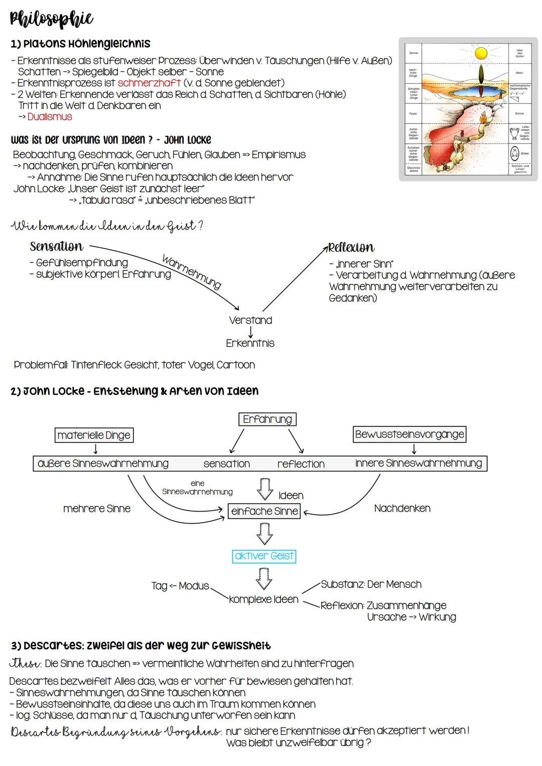 Philosophie
1) Platons Höhlengleichnis
- Erkenntnisse als stufenweiser Prozess: Überwinden v. Täuschungen (Hilfe v. Außen)
Schatten -> Spieg