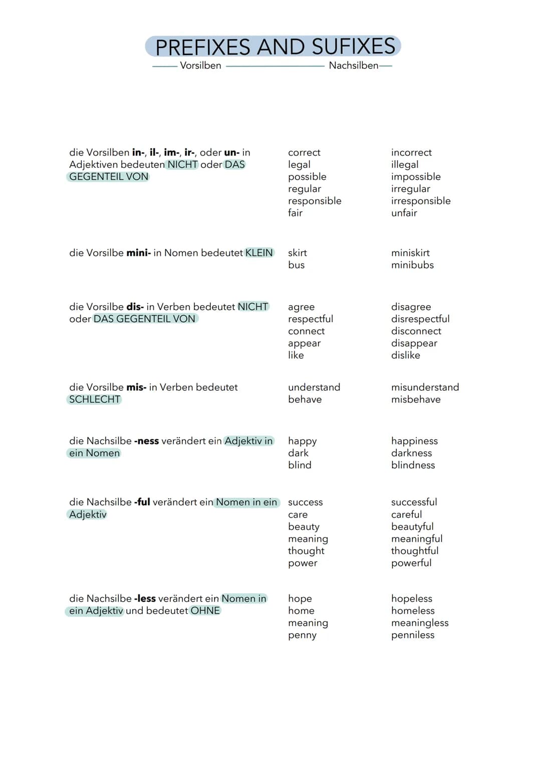 PREFIXES AND SUFIXES
Vorsilben
Nachsilben-
die Vorsilben in-, il-, im-, ir-, oder un- in
Adjektiven bedeuten NICHT oder DAS
GEGENTEIL VON
di