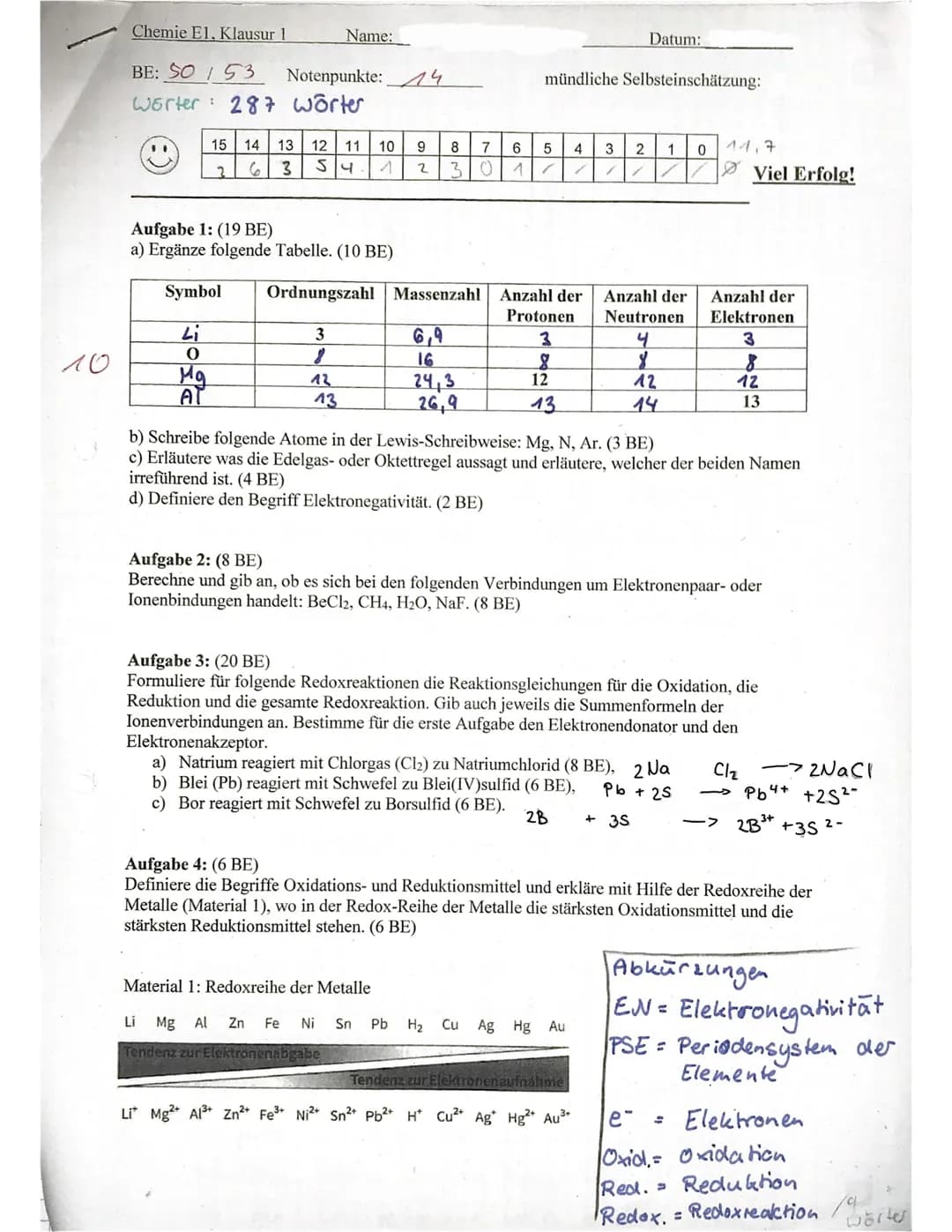 ло
Chemie E1, Klausur 1
BE: SO / 53
Worter 287 wörter
Name:
Notenpunkte:14
15 14 13 12 11
3
S
2
Symbol
Li
0
Mg
AT
Aufgabe 1: (19 BE)
a) Ergä