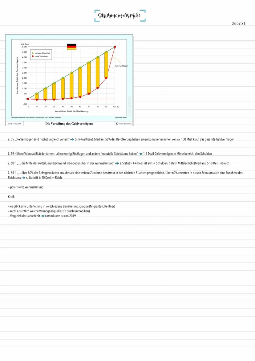 SOZIALE VNGLEICHWEIT
Definition soziale Ungleichheit":
Von sozialer Ungleichheit wird in der Sozialwissenschaft dann gesprochen, wenn die so