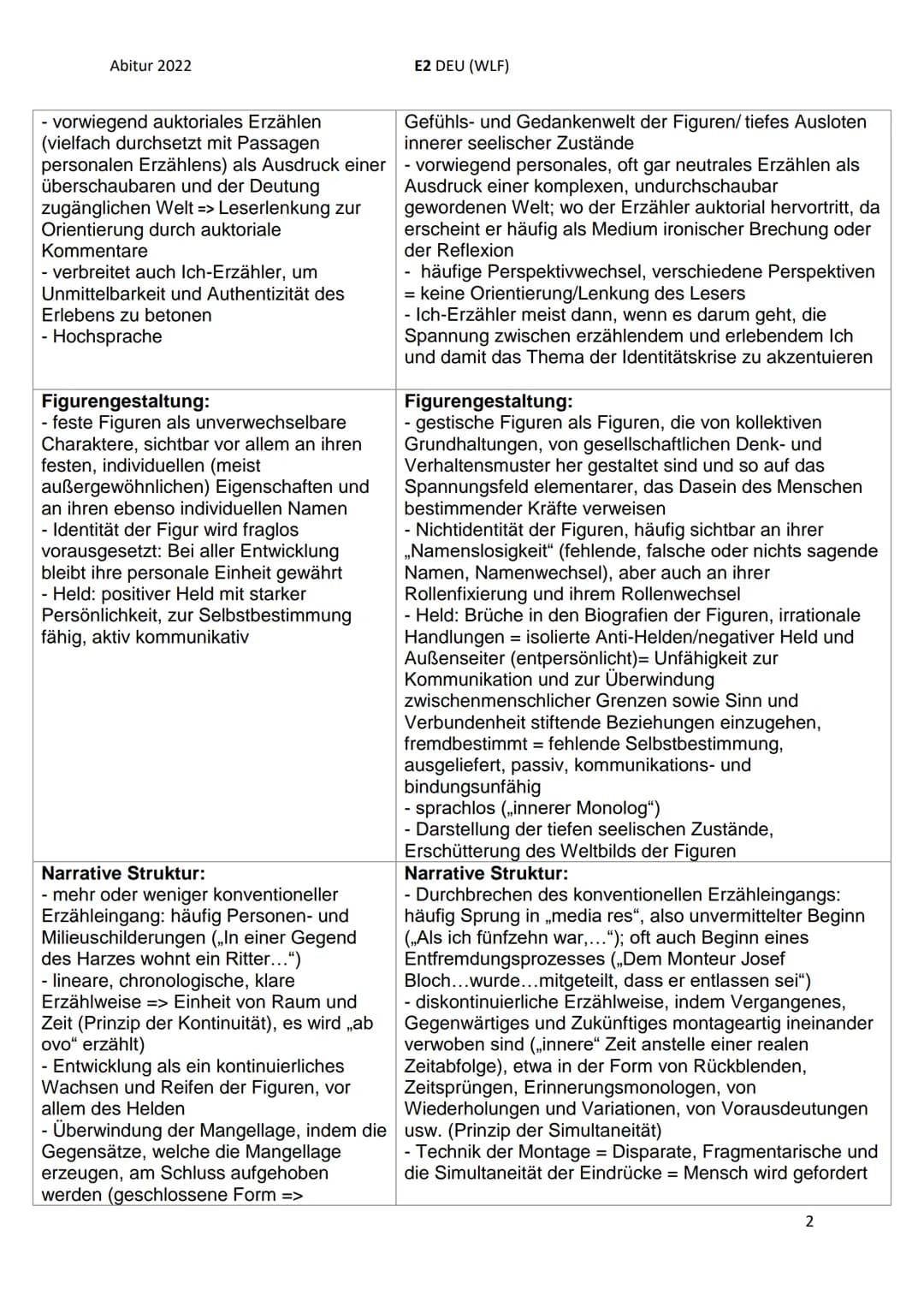 Abitur 2022
I. Rahmenthema 3: Literatur und Sprache um 1900 neue
Ausdrucksformen der Epik
Krise und Erneuerung des Erzählens:
●
E2 DEU (WLF)