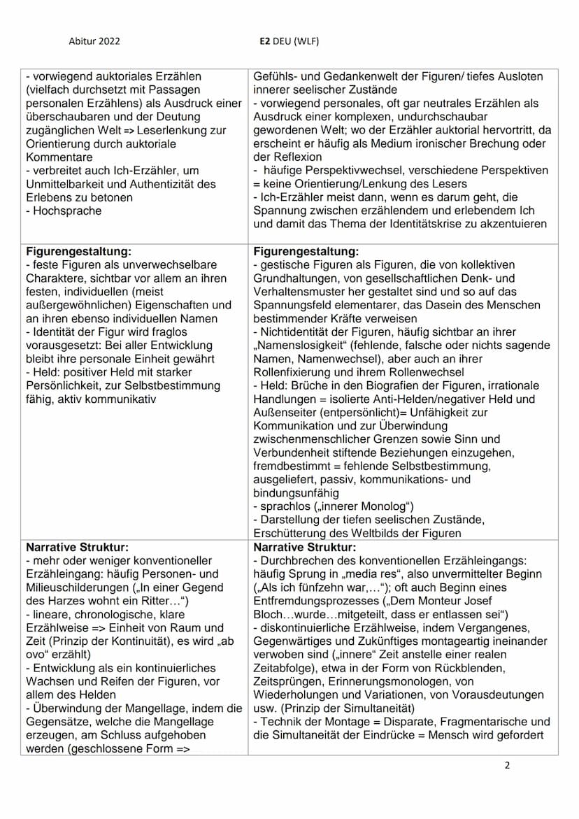 Abitur 2022
I. Rahmenthema 3: Literatur und Sprache um 1900 neue
Ausdrucksformen der Epik
Krise und Erneuerung des Erzählens:
●
E2 DEU (WLF)