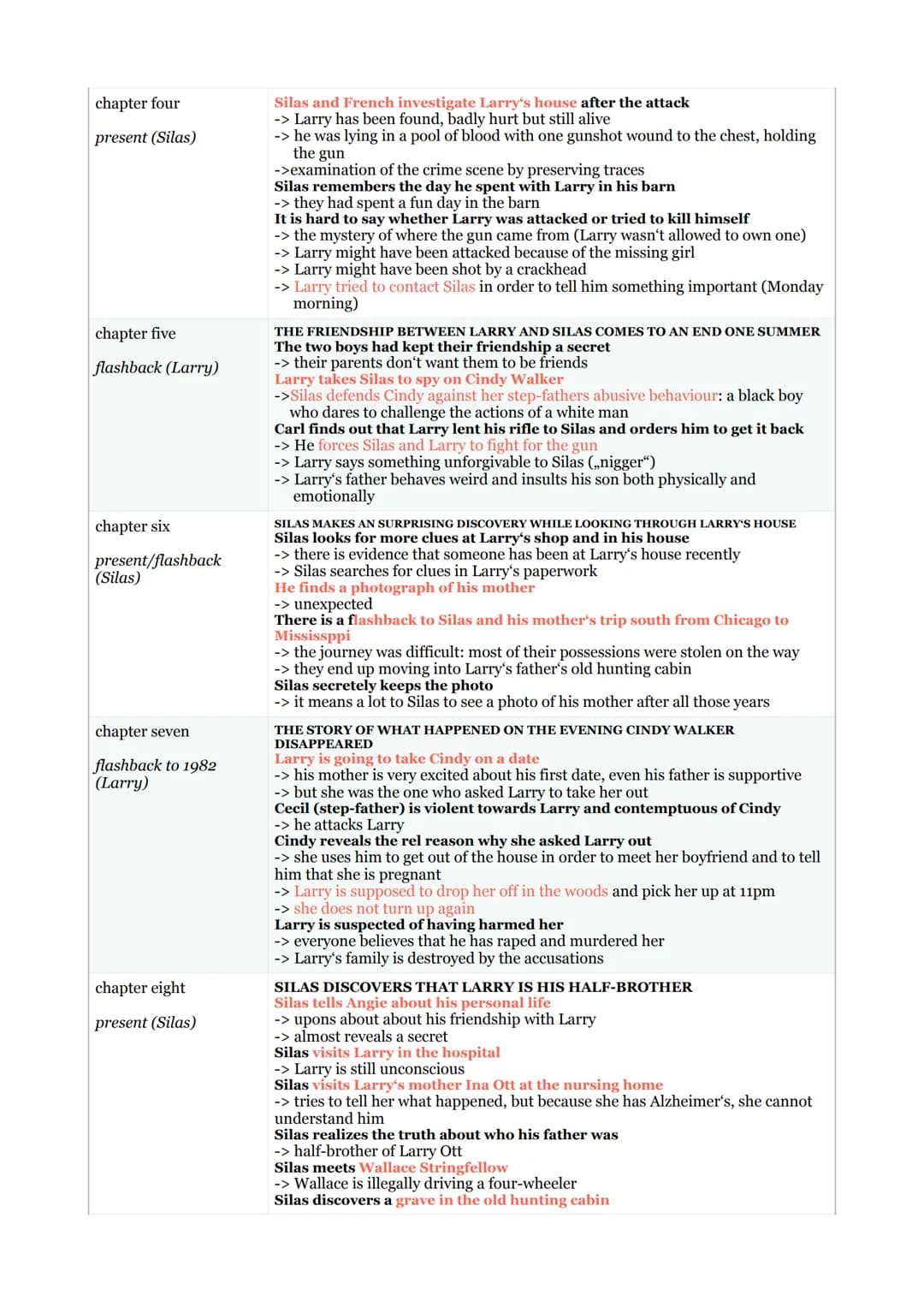 Crooked Letter, Crooked Letter Tom Franklin SUMMARY
CHAPTER
chapter one
present (Larry)
chapter two
present (Silas)
chapter three
flashback 