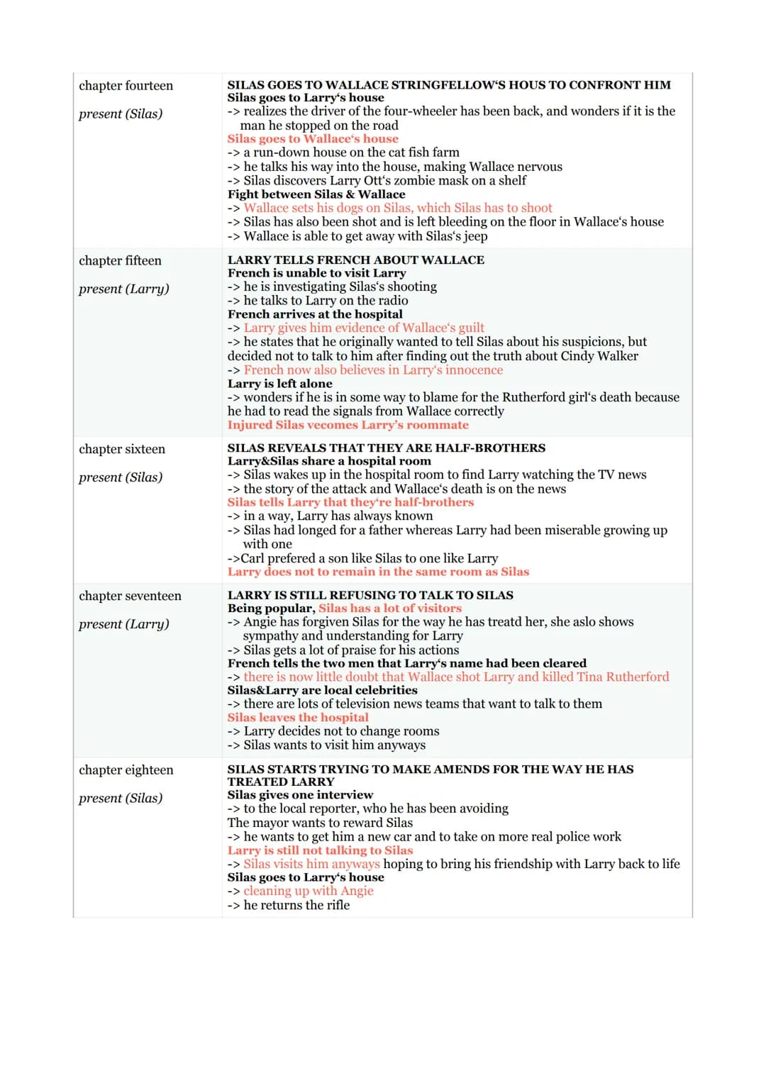 Crooked Letter, Crooked Letter Tom Franklin SUMMARY
CHAPTER
chapter one
present (Larry)
chapter two
present (Silas)
chapter three
flashback 