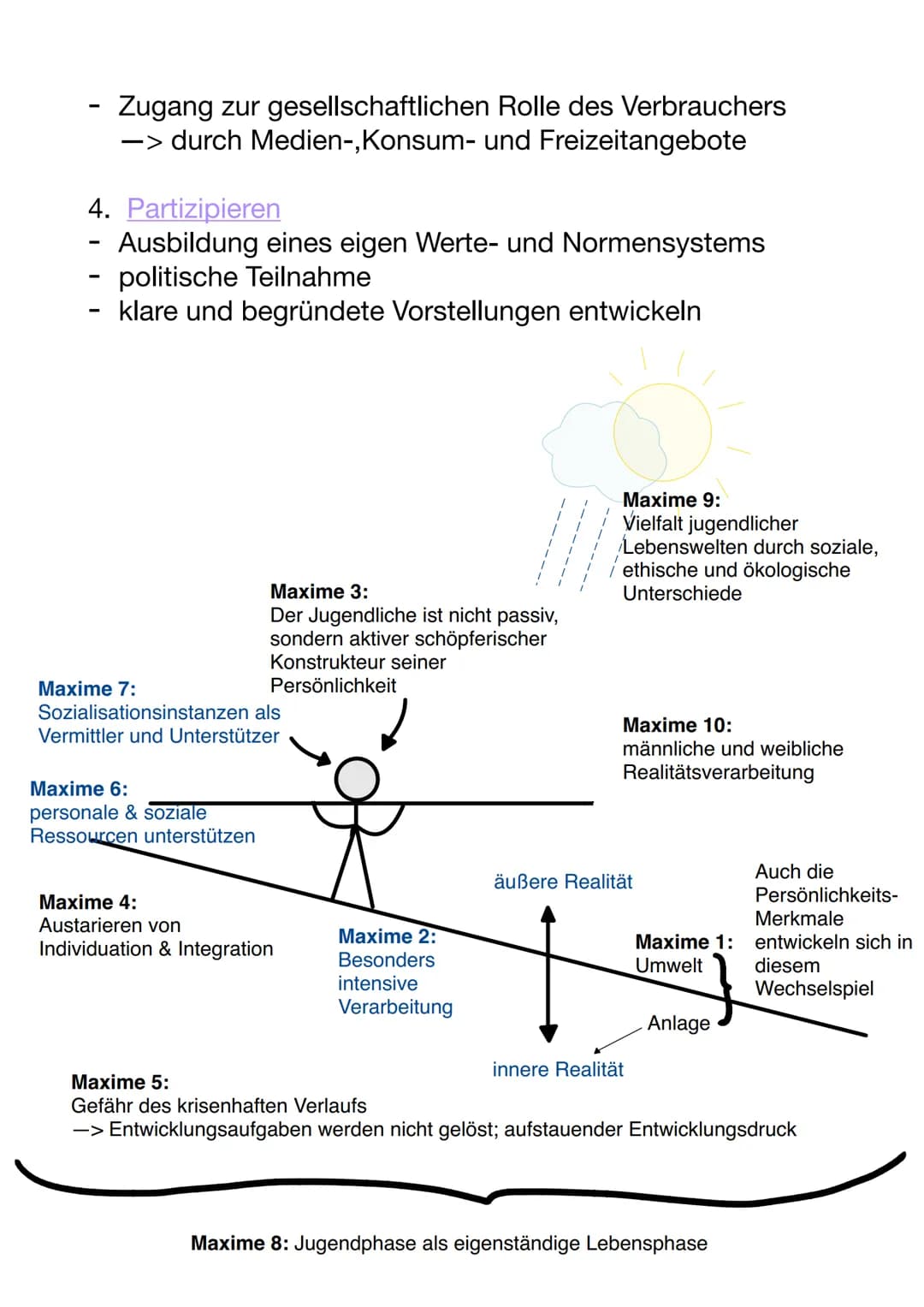 Hurrelmann: Das Modell der produktiven
Realitätsverarbeitung
Theorie
Hurrelmann formuliert eine sozialwissenschaftliche
orientierte Theorie 