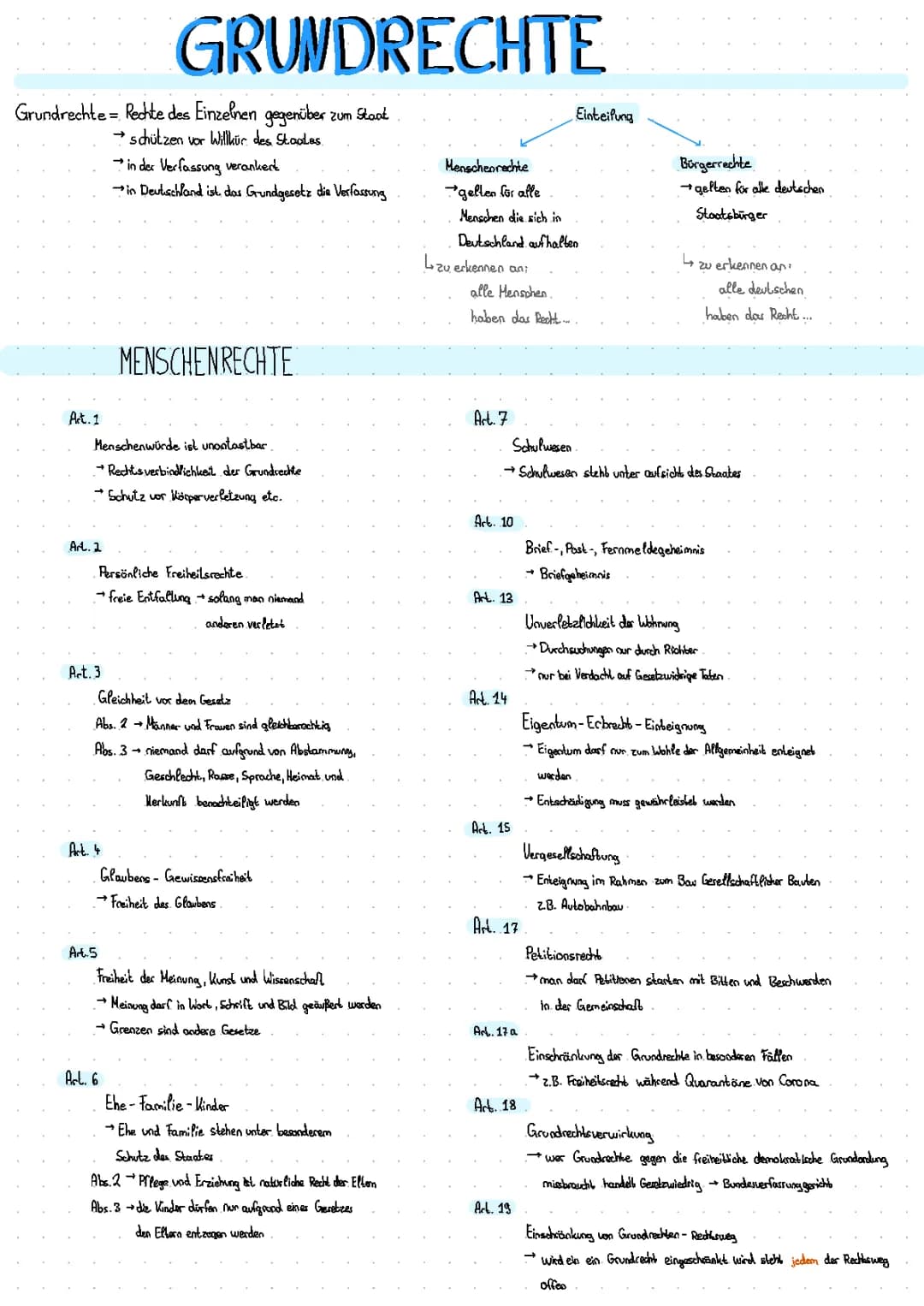 Grundgesetz
