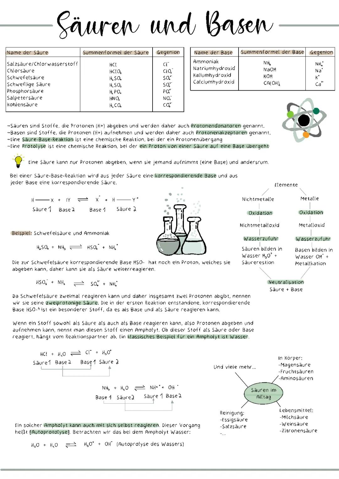 Säuren und Basen: Beispiele, Übungen und Alltagsanwendung