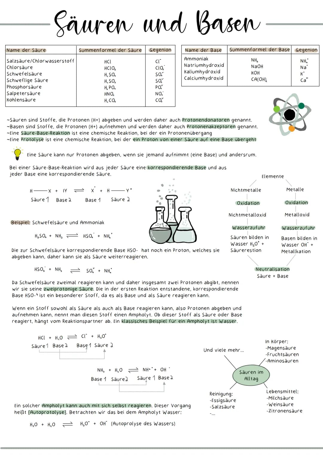 Säuren und Basen
Name der Säure
Salzsäure/Chlorwasserstoff
Chlorsäure
Schwefelsäure
Schweflige Säure
Phosphorsäure
Salpetersäure
Kohlensäure